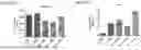Fig. 45 - Blood Preparation and Profiling