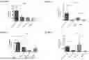 Fig. 46 - Blood Preparation and Profiling