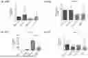 Fig. 49 - Blood Preparation and Profiling