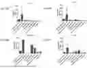 Fig. 64 - Blood Preparation and Profiling