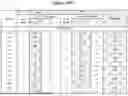 Fig. 69 - Blood Preparation and Profiling