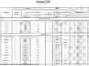 Fig. 71 - Blood Preparation and Profiling