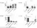 Fig. 72 - Blood Preparation and Profiling