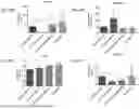 Fig. 76 - Blood Preparation and Profiling