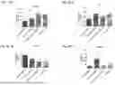 Fig. 77 - Blood Preparation and Profiling