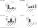 Fig. 79 - Blood Preparation and Profiling