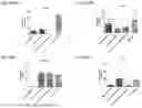 Fig. 80 - Blood Preparation and Profiling