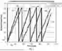 Fig. 02 - PHASE UNWRAPPING SIGNAL PROCESSING UNIT WITH FLEXIBLE DOUBLE FREQUENCIES