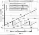 Fig. 07 - PHASE UNWRAPPING SIGNAL PROCESSING UNIT WITH FLEXIBLE DOUBLE FREQUENCIES