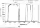 Fig. 03 - OPTICAL LENS ASSEMBLY, IMAGING APPARATUS AND ELECTRONIC DEVICE