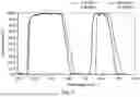 Fig. 06 - OPTICAL LENS ASSEMBLY, IMAGING APPARATUS AND ELECTRONIC DEVICE