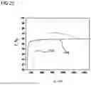 Fig. 04 - REFLECTION-REDUCING LAYER SYSTEM WITH AN ELECTRICALLY CONDUCTIVE SURFACE AND METHOD FOR PRODUCING A REFLECTION-REDUCING LAYER SYSTEM