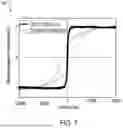 Fig. 11 - Push-pull non-reciprocal phase shifting
