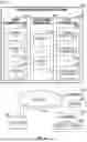 Fig. 08 - Co-located journaling and data storage for write requests