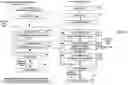 Fig. 06 - Code generation with reinforcement learning