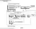 Fig. 08 - Code generation with reinforcement learning