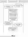 Fig. 07 - ASYNCHRONOUS CANCELLATION OF REQUESTS FOR PROCESSING ENGINES