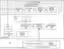 Fig. 01 - PROVIDING TRUSTED DEVICES FINE GRAINED ACCESS INTO PRIVATE MEMORY OF TRUSTED EXECUTION ENVIRONMENT