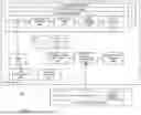 Fig. 06 - PROVIDING TRUSTED DEVICES FINE GRAINED ACCESS INTO PRIVATE MEMORY OF TRUSTED EXECUTION ENVIRONMENT