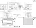 Fig. 02 - SECURING CONTENT FROM GUEST VIRTUAL MACHINES FROM UNAUTHORIZED ACCESS BY HOST OPERATING SYSTEMS