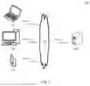 Fig. 02 - MEMORY SHARING METHOD AND DEVICE FOR VIRTUAL MACHINES