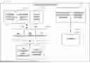 Fig. 01 - Autoscaling and throttling in an elastic cloud service