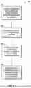 Fig. 08 - Autoscaling and throttling in an elastic cloud service