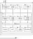Fig. 02 - Mechanism to reduce exit latency for deeper power saving modes L2 in PCIe