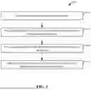 Fig. 03 - INTER-SITE REPLICATION TOPOLOGY FOR DIRECTORY SERVICES