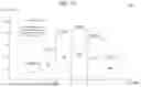 Fig. 02 - Histogram with integrated distinct value sketches
