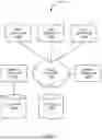 Fig. 02 - Optimizing incremental loading of warehouse data