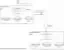 Fig. 01 - Securely sharing data across isolated application suites
