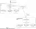 Fig. 04 - Securely sharing data across isolated application suites