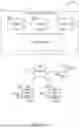 Fig. 02 - Container-centric access control on database objects