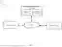Fig. 02 - Systems and methods for augmentation of user data during data access and deletion in distributed service systems