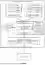 Fig. 03 - Systems and methods for augmentation of user data during data access and deletion in distributed service systems