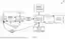 Fig. 04 - Systems and methods for augmentation of user data during data access and deletion in distributed service systems