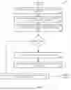 Fig. 07 - Systems and methods for augmentation of user data during data access and deletion in distributed service systems