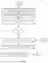 Fig. 09 - Systems and methods for augmentation of user data during data access and deletion in distributed service systems