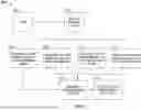 Fig. 04 - Methods And Systems For Use In Growth Stage Prediction