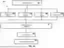 Fig. 03 - SYSTEM AND METHOD FOR AUTO-POPULATING ELECTRONIC TRANSACTION PROCESS