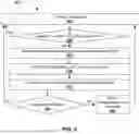 Fig. 06 - SYSTEM AND METHOD FOR AUTO-POPULATING ELECTRONIC TRANSACTION PROCESS
