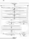Fig. 07 - SYSTEM AND METHOD FOR AUTO-POPULATING ELECTRONIC TRANSACTION PROCESS