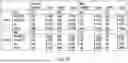 Fig. 09 - SYSTEMS AND METHODS FOR SEQUENTIAL RECOMMENDATION WITH CASCADE-GUIDED ADVERSARIAL TRAINING