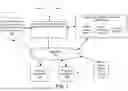 Fig. 02 - GRANULAR TAXONOMY FOR CUSTOMER SUPPORT AUGMENTED WITH AI
