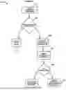 Fig. 06 - METHOD AND SYSTEM FOR REDIRECTING A FINANCIAL TRANSACTION