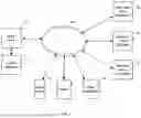 Fig. 02 - Refinancing tools for purchasing transactions