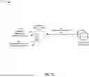 Fig. 04 - PRIORITIZED DATABASE SEARCH BASED ON IMMINENT INTERACTION