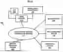 Fig. 03 - COMPUTER-CONTROLLED MARKETPLACE NETWORK FOR DIGITAL TRANSACTIONS