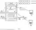 Fig. 02 - SECURE AND TRUSTWORTHY COMPUTING ENVIRONMENTS FOR EXCHANGES
